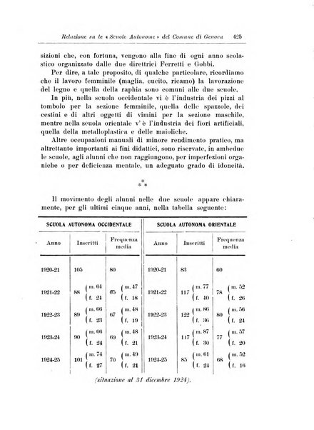 Note e riviste di psichiatria Manicomio provinciale di Pesaro