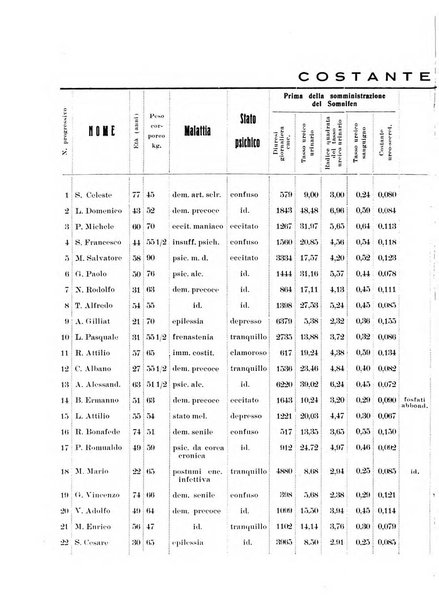 Note e riviste di psichiatria Manicomio provinciale di Pesaro