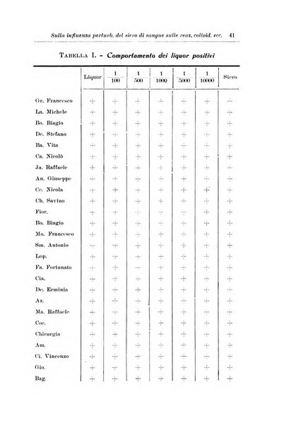 Note e riviste di psichiatria Manicomio provinciale di Pesaro