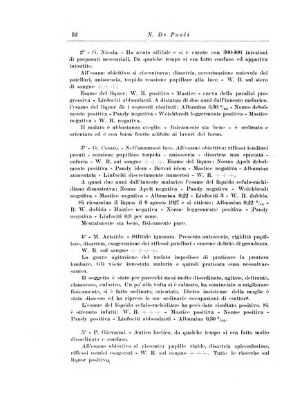 Note e riviste di psichiatria Manicomio provinciale di Pesaro