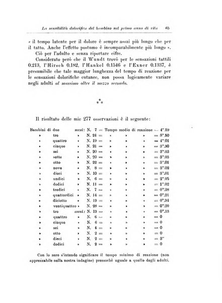 Note e riviste di psichiatria Manicomio provinciale di Pesaro