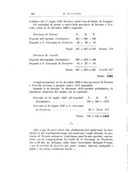 Note e riviste di psichiatria Manicomio provinciale di Pesaro