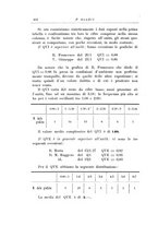 giornale/PUV0026701/1928/unico/00000422