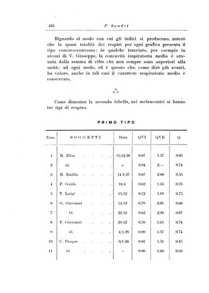 Note e riviste di psichiatria Manicomio provinciale di Pesaro