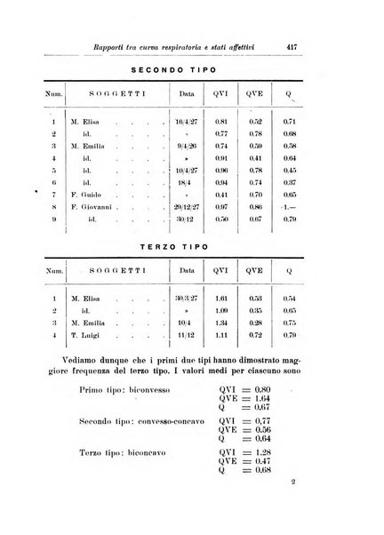 Note e riviste di psichiatria Manicomio provinciale di Pesaro