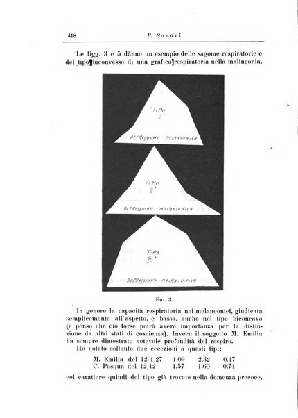 Note e riviste di psichiatria Manicomio provinciale di Pesaro