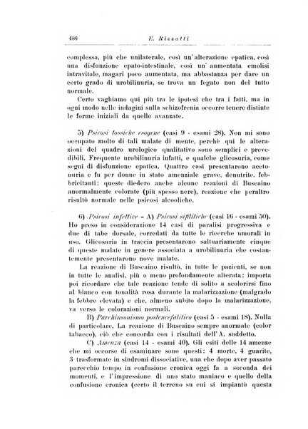 Note e riviste di psichiatria Manicomio provinciale di Pesaro