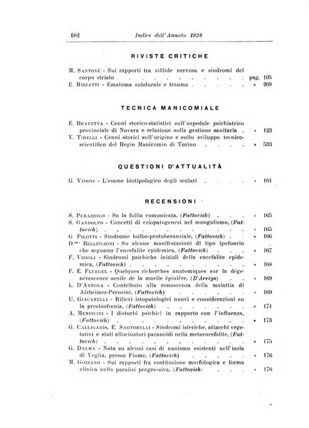 Note e riviste di psichiatria Manicomio provinciale di Pesaro