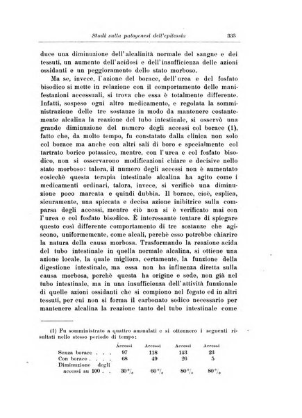 Note e riviste di psichiatria Manicomio provinciale di Pesaro