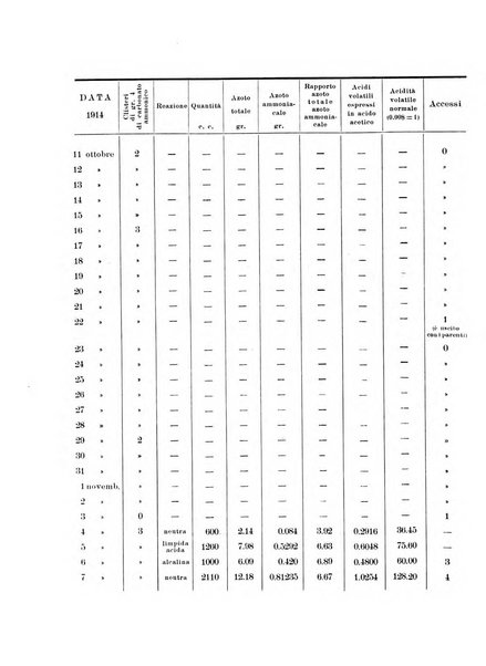 Note e riviste di psichiatria Manicomio provinciale di Pesaro