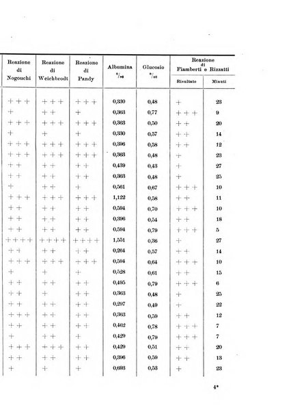 Note e riviste di psichiatria Manicomio provinciale di Pesaro