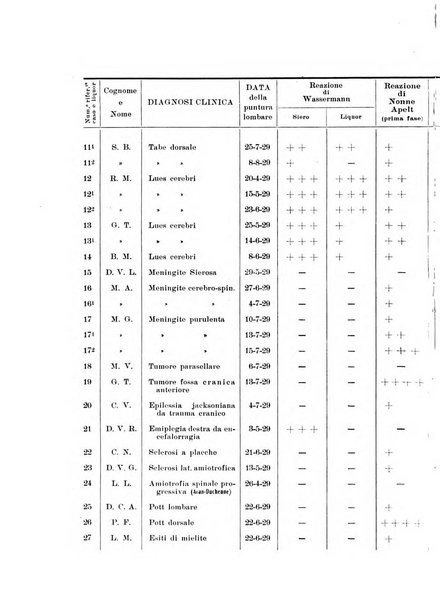 Note e riviste di psichiatria Manicomio provinciale di Pesaro