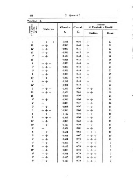 Note e riviste di psichiatria Manicomio provinciale di Pesaro