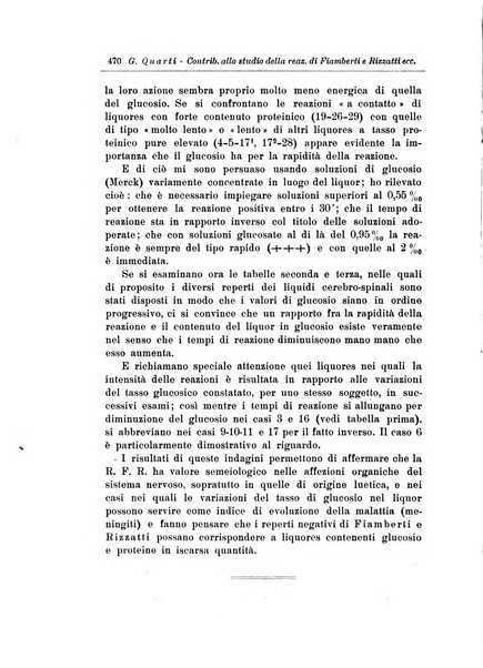 Note e riviste di psichiatria Manicomio provinciale di Pesaro