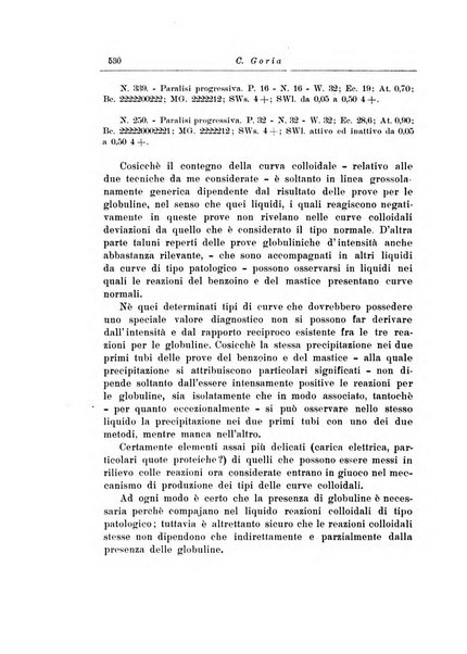 Note e riviste di psichiatria Manicomio provinciale di Pesaro