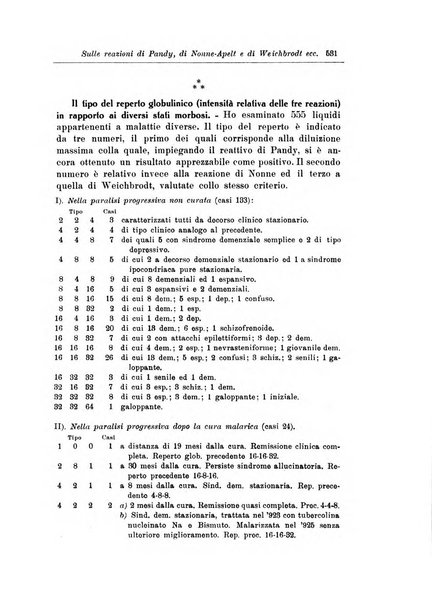 Note e riviste di psichiatria Manicomio provinciale di Pesaro