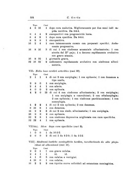 Note e riviste di psichiatria Manicomio provinciale di Pesaro