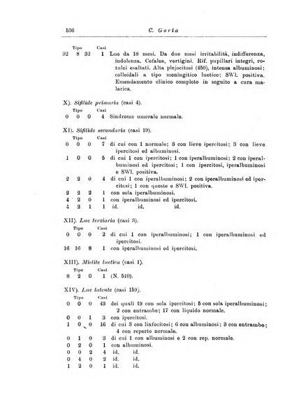 Note e riviste di psichiatria Manicomio provinciale di Pesaro