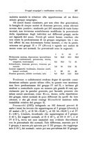 giornale/PUV0026701/1930/unico/00000209