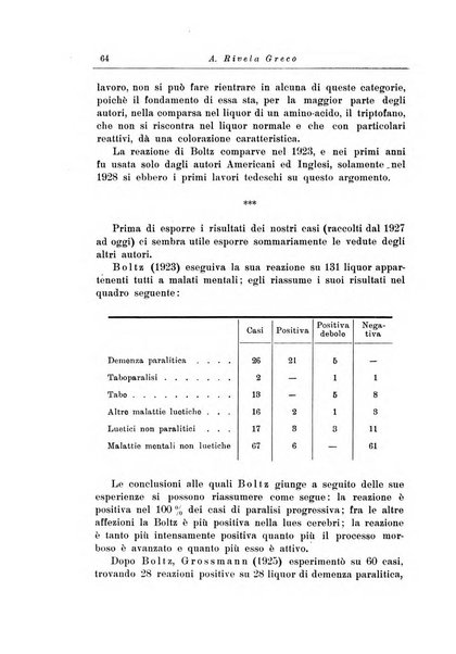 Note e riviste di psichiatria Manicomio provinciale di Pesaro