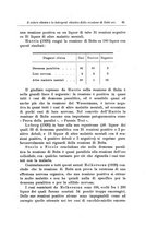 giornale/PUV0026701/1931/unico/00000073