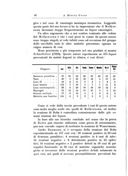 Note e riviste di psichiatria Manicomio provinciale di Pesaro