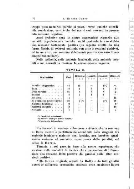 Note e riviste di psichiatria Manicomio provinciale di Pesaro