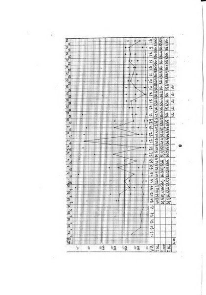 Note e riviste di psichiatria Manicomio provinciale di Pesaro