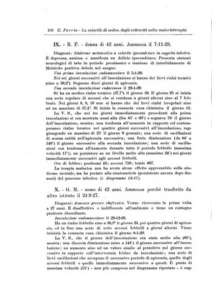 Note e riviste di psichiatria Manicomio provinciale di Pesaro