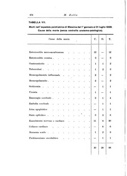 Note e riviste di psichiatria Manicomio provinciale di Pesaro