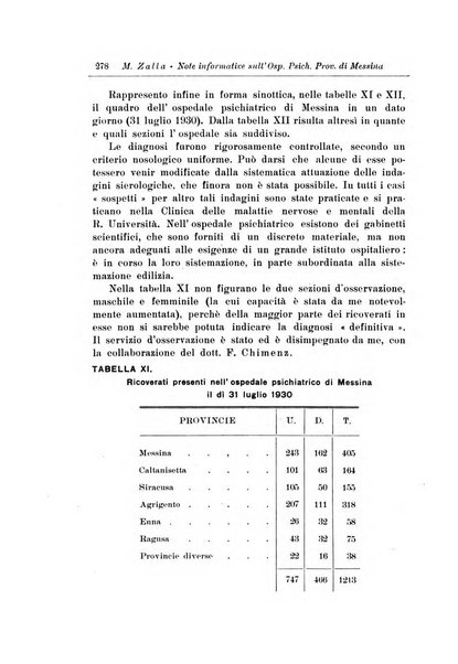 Note e riviste di psichiatria Manicomio provinciale di Pesaro