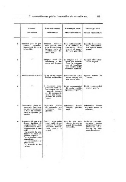 Note e riviste di psichiatria Manicomio provinciale di Pesaro