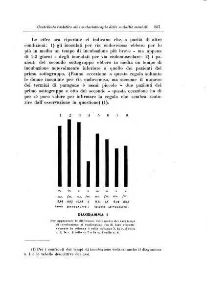 Note e riviste di psichiatria Manicomio provinciale di Pesaro