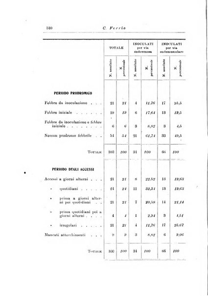 Note e riviste di psichiatria Manicomio provinciale di Pesaro