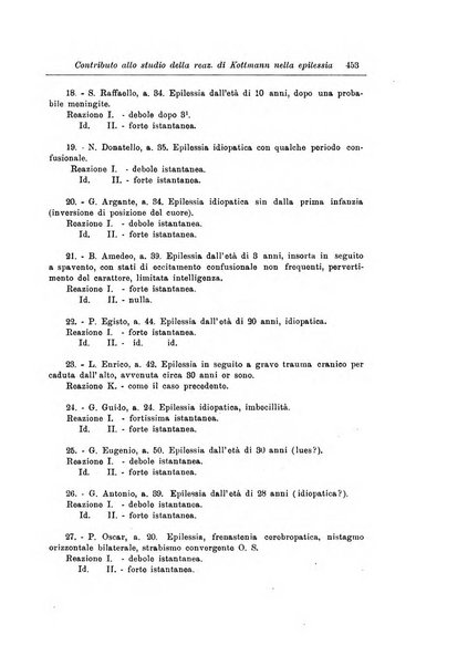 Note e riviste di psichiatria Manicomio provinciale di Pesaro