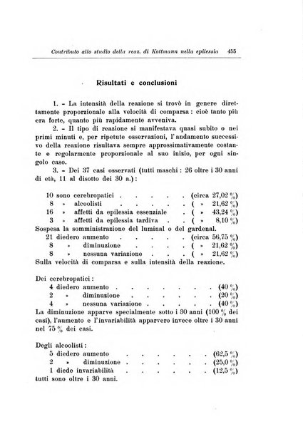 Note e riviste di psichiatria Manicomio provinciale di Pesaro