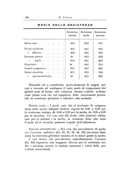 Note e riviste di psichiatria Manicomio provinciale di Pesaro