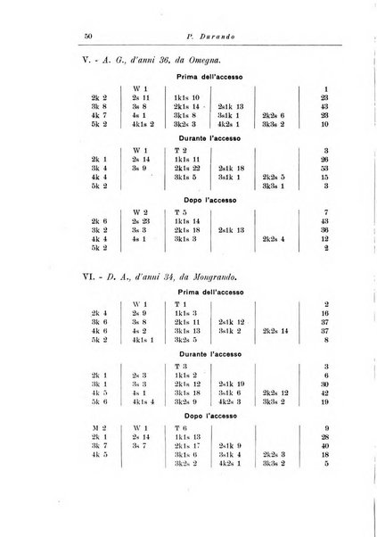 Note e riviste di psichiatria Manicomio provinciale di Pesaro