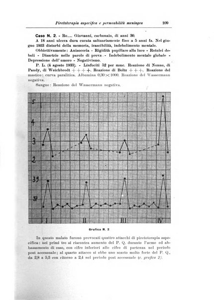 Note e riviste di psichiatria Manicomio provinciale di Pesaro