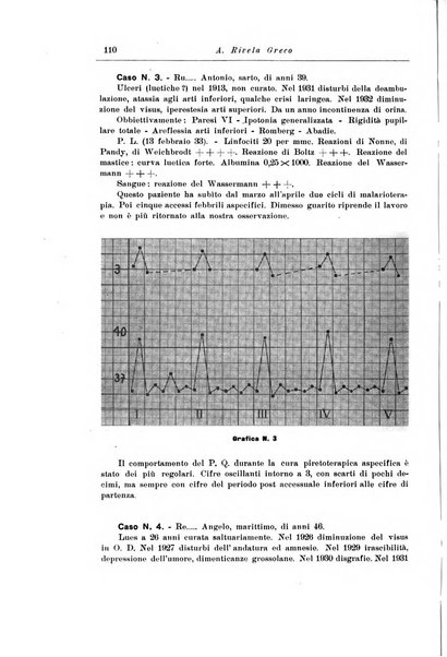 Note e riviste di psichiatria Manicomio provinciale di Pesaro