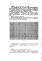 giornale/PUV0026701/1934/unico/00000120