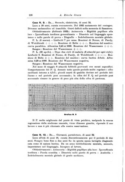 Note e riviste di psichiatria Manicomio provinciale di Pesaro