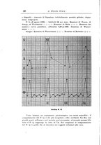 giornale/PUV0026701/1934/unico/00000130