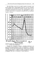 giornale/PUV0026701/1934/unico/00000335