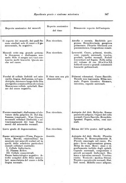 Note e riviste di psichiatria Manicomio provinciale di Pesaro