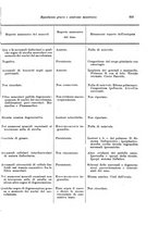 giornale/PUV0026701/1934/unico/00000375