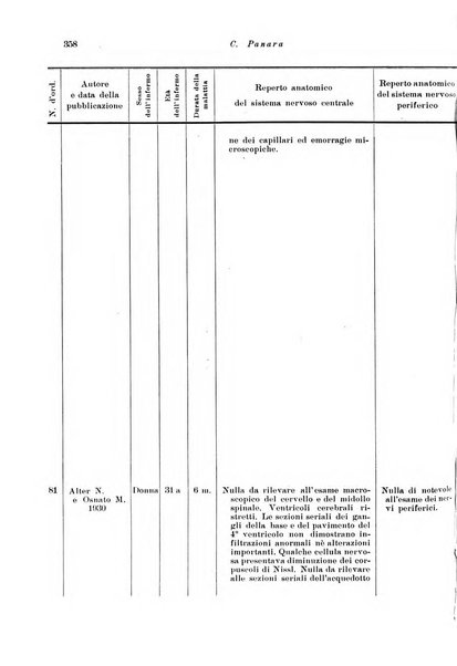 Note e riviste di psichiatria Manicomio provinciale di Pesaro