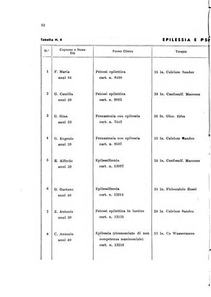 Note e riviste di psichiatria Manicomio provinciale di Pesaro