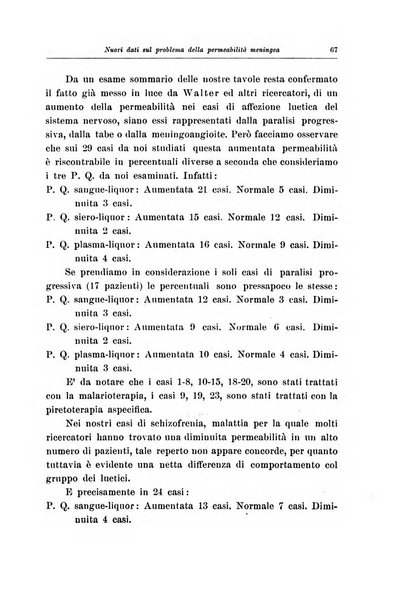 Note e riviste di psichiatria Manicomio provinciale di Pesaro