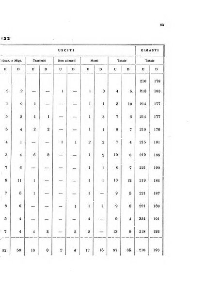 Note e riviste di psichiatria Manicomio provinciale di Pesaro